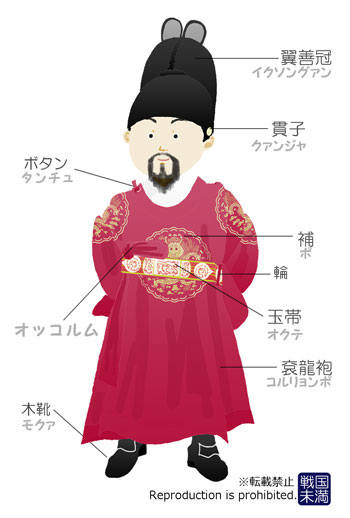 朝鮮王朝国王 服飾図解