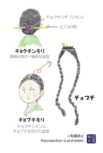 朝鮮王朝女性の髪型とチョプチ