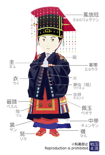 冕服（朝鮮国王朝服）構成
