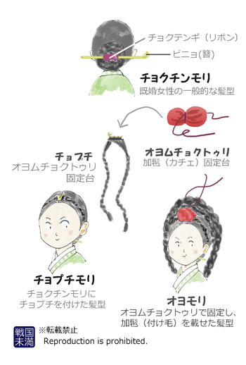 オヨモリ（朝鮮王妃の髪型）の作り方
