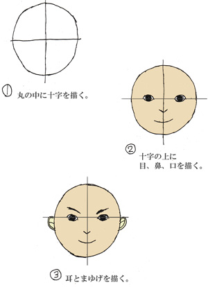 伊達政宗似顔絵講座 戦国未満