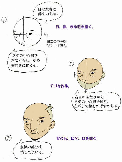 織田信長似顔絵講座 戦国未満