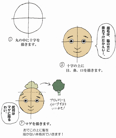 徳川家康似顔絵講座 戦国未満